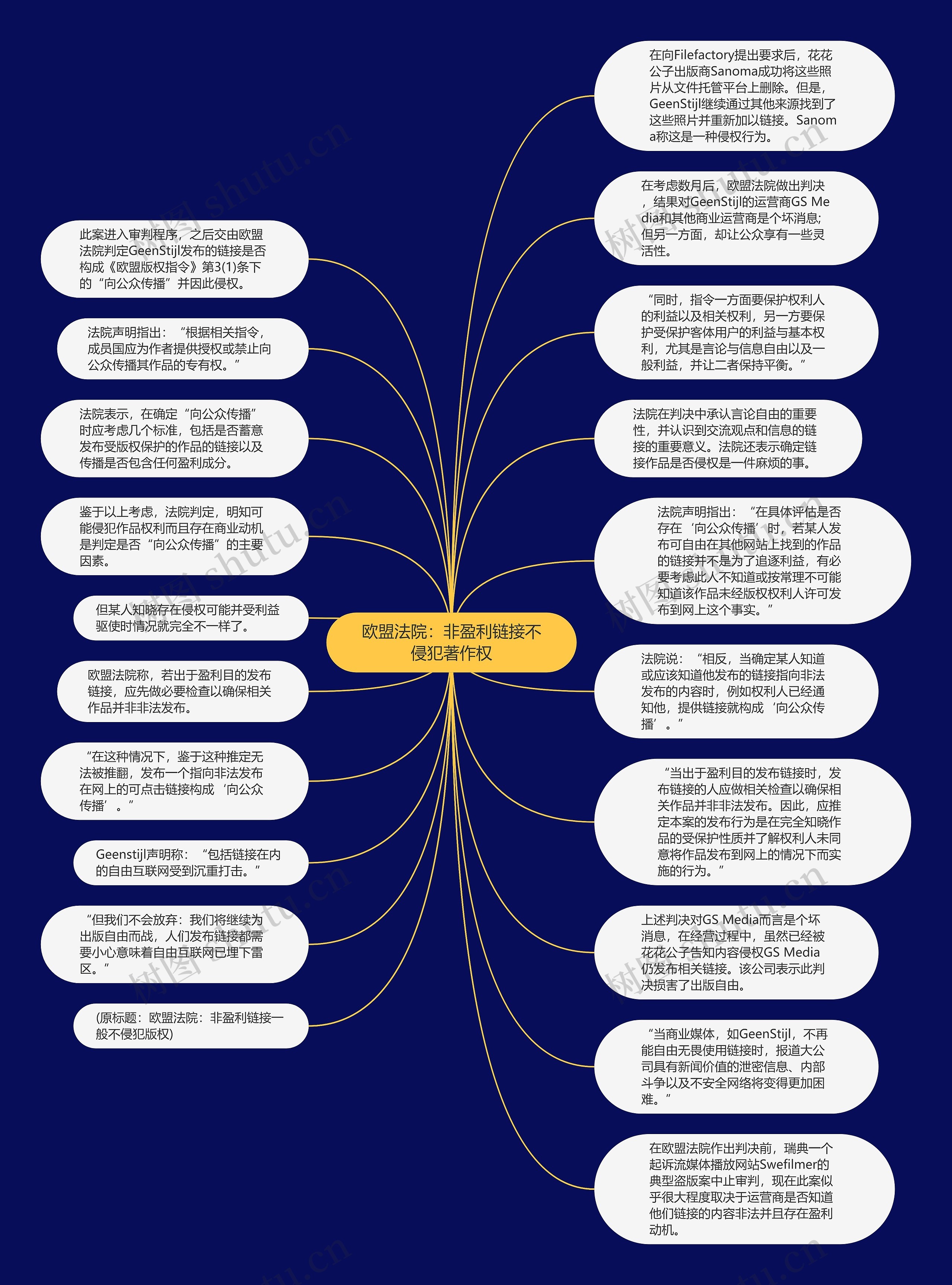 欧盟法院：非盈利链接不侵犯著作权