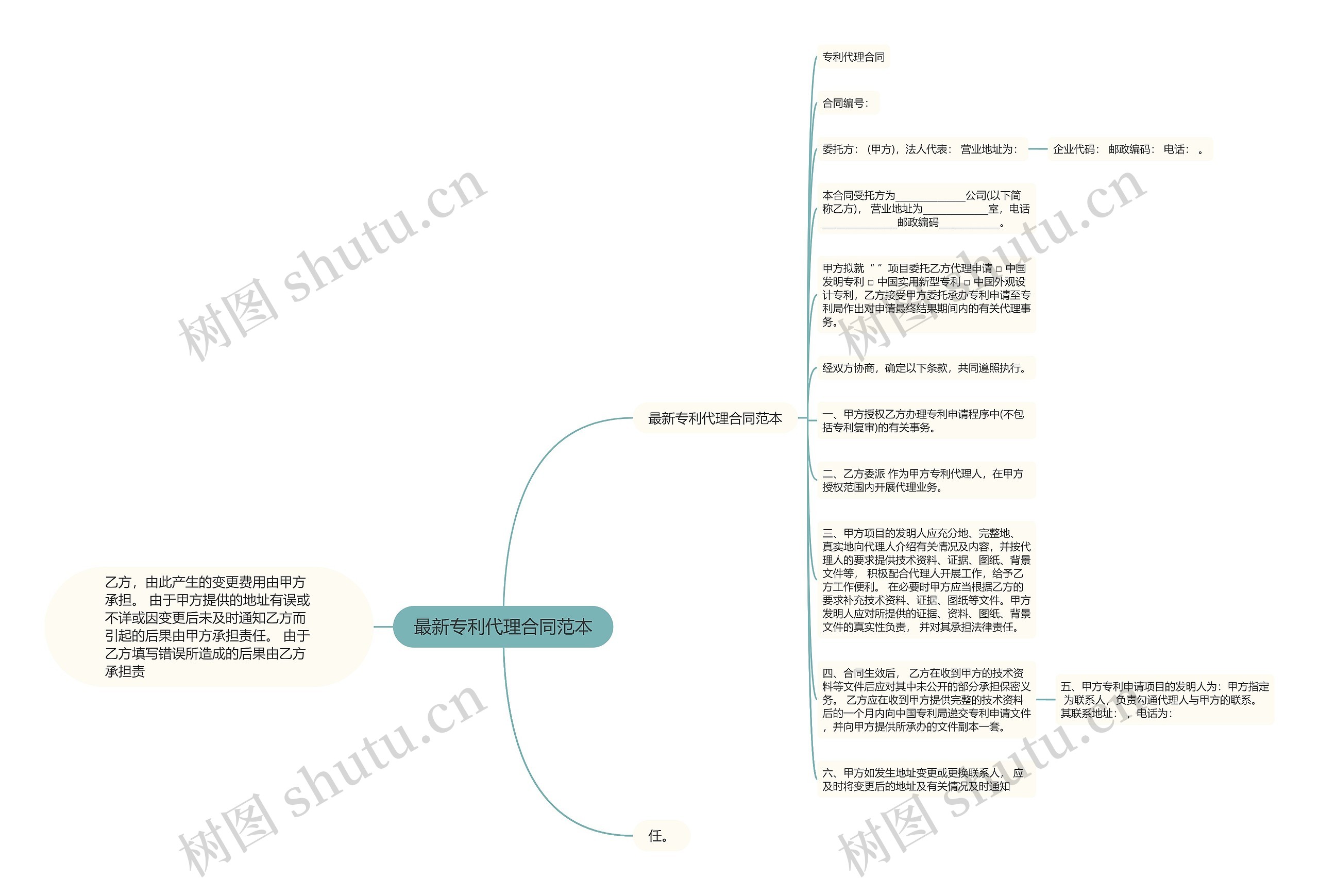 最新专利代理合同范本思维导图