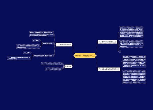 著作权人只能是个人么