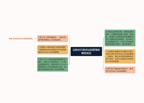 法院对行政诉讼的管辖有哪些规定