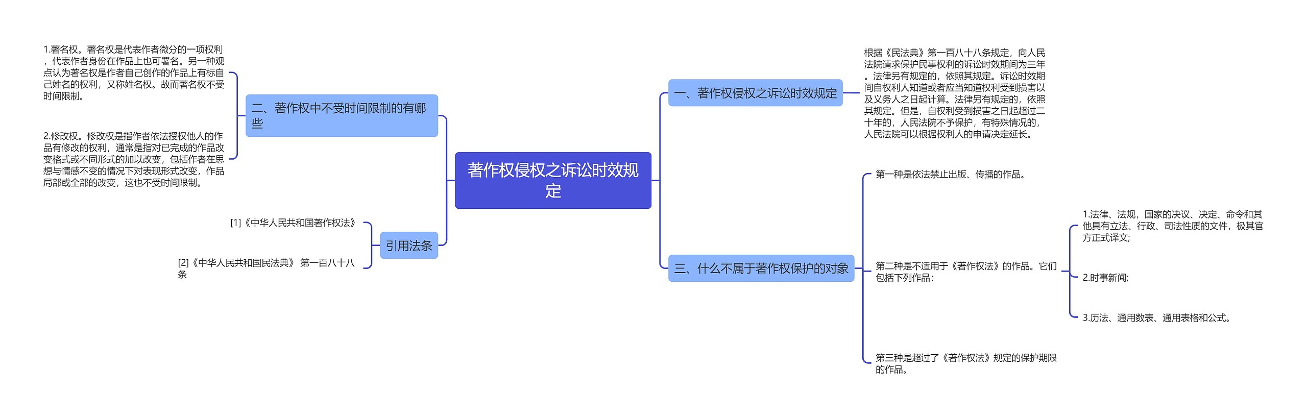 著作权侵权之诉讼时效规定