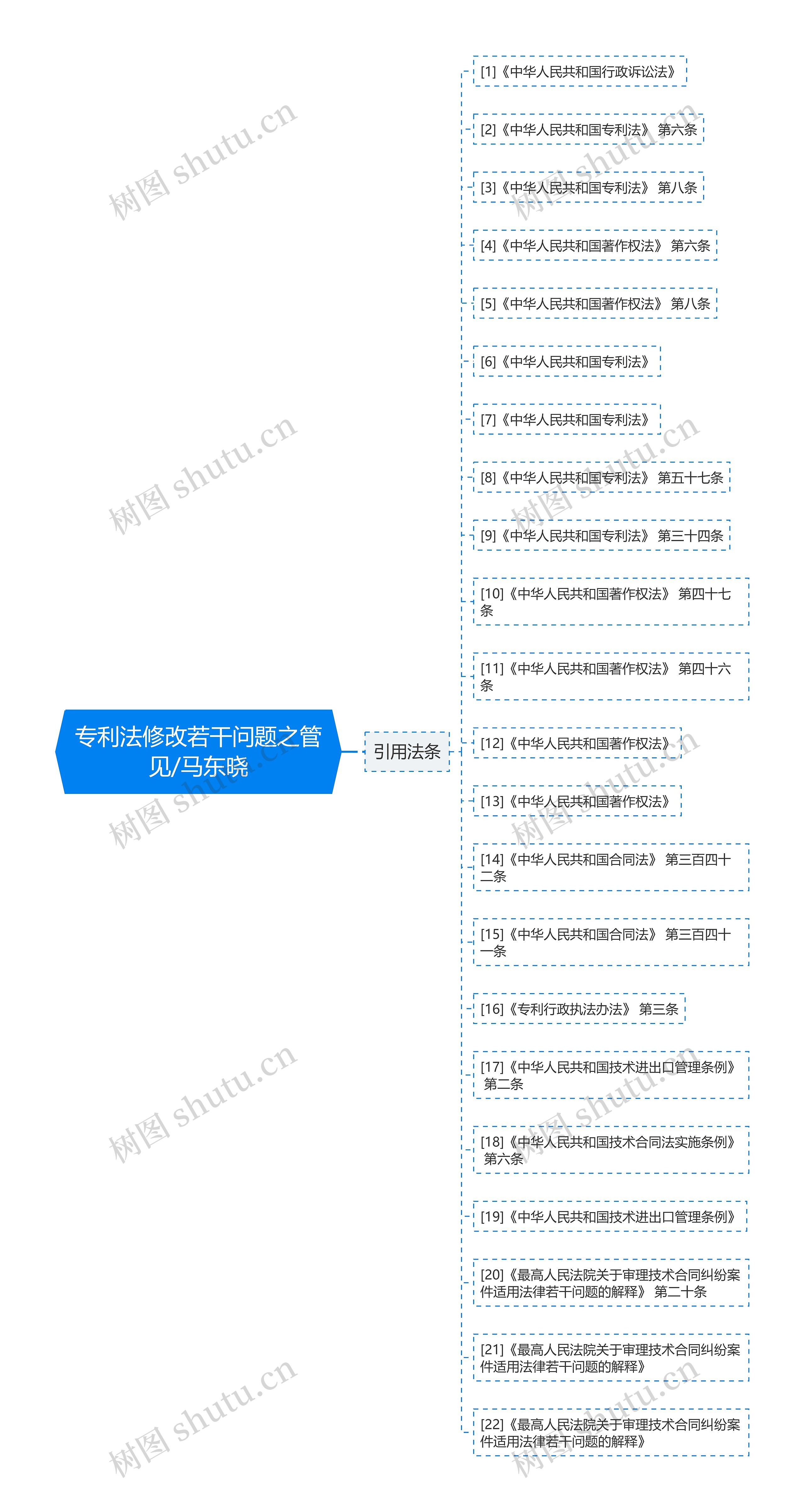 专利法修改若干问题之管见/马东晓 专利法修改若干问题之管见/马东晓