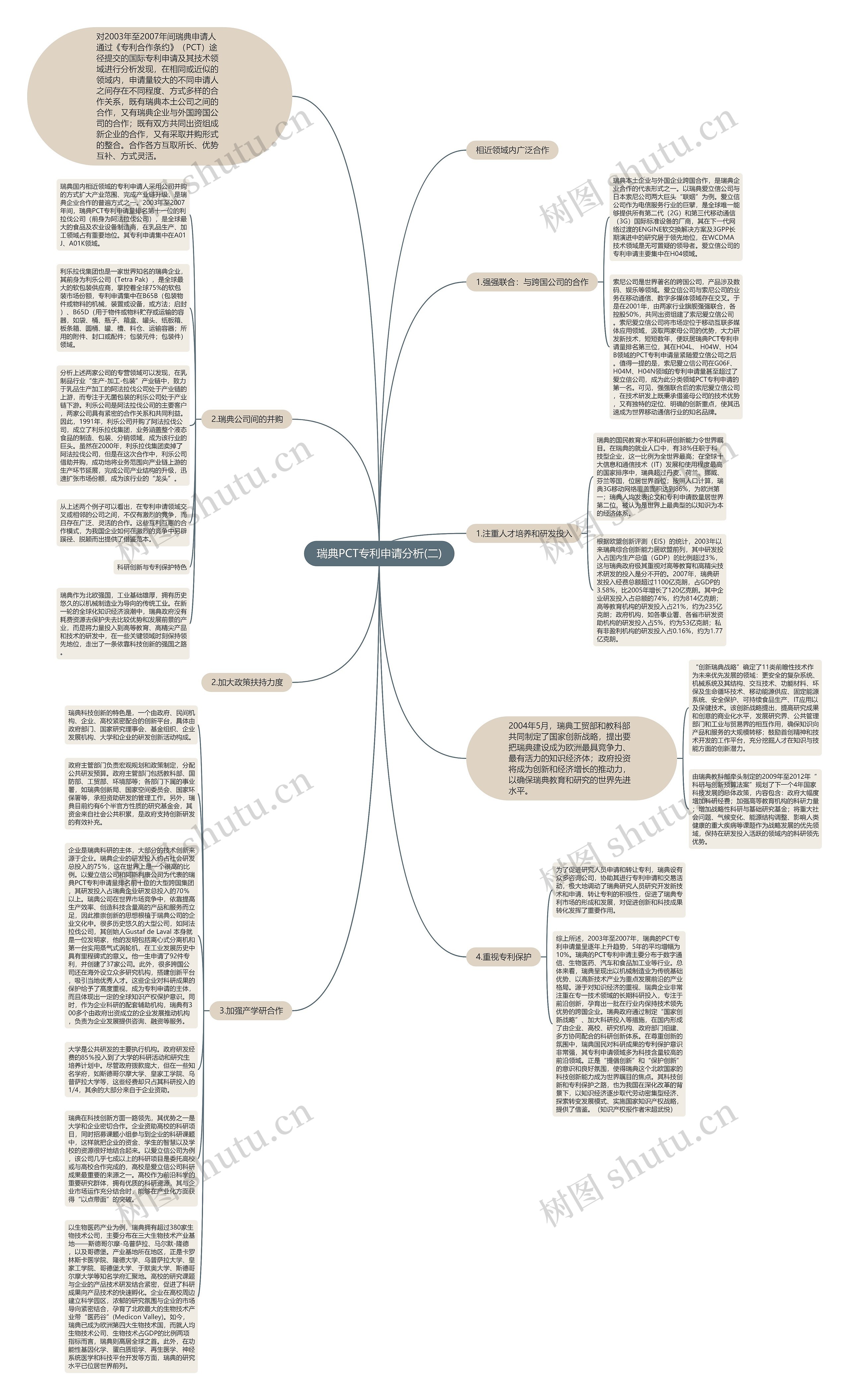 瑞典PCT专利申请分析(二)思维导图