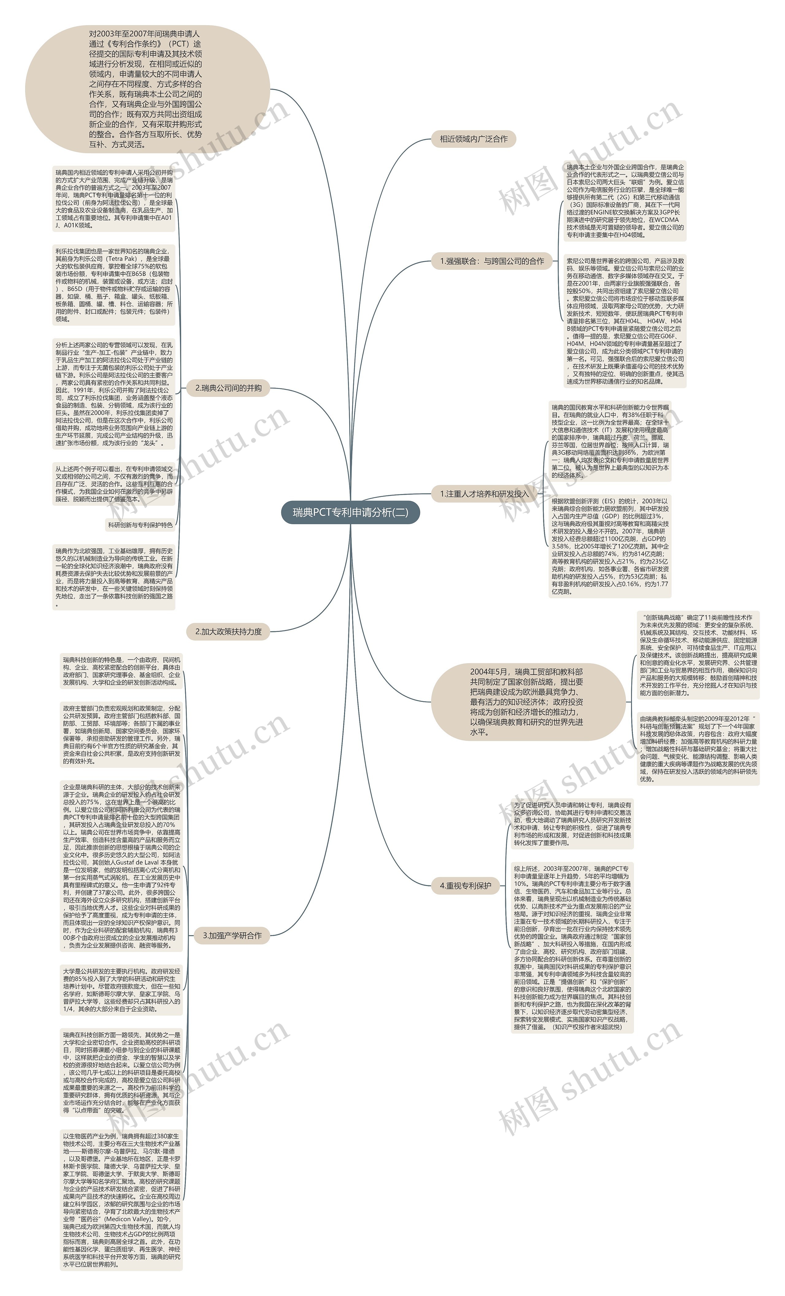 瑞典PCT专利申请分析(二)思维导图高清图 瑞典PCT专利申请分析(二)思维导图
