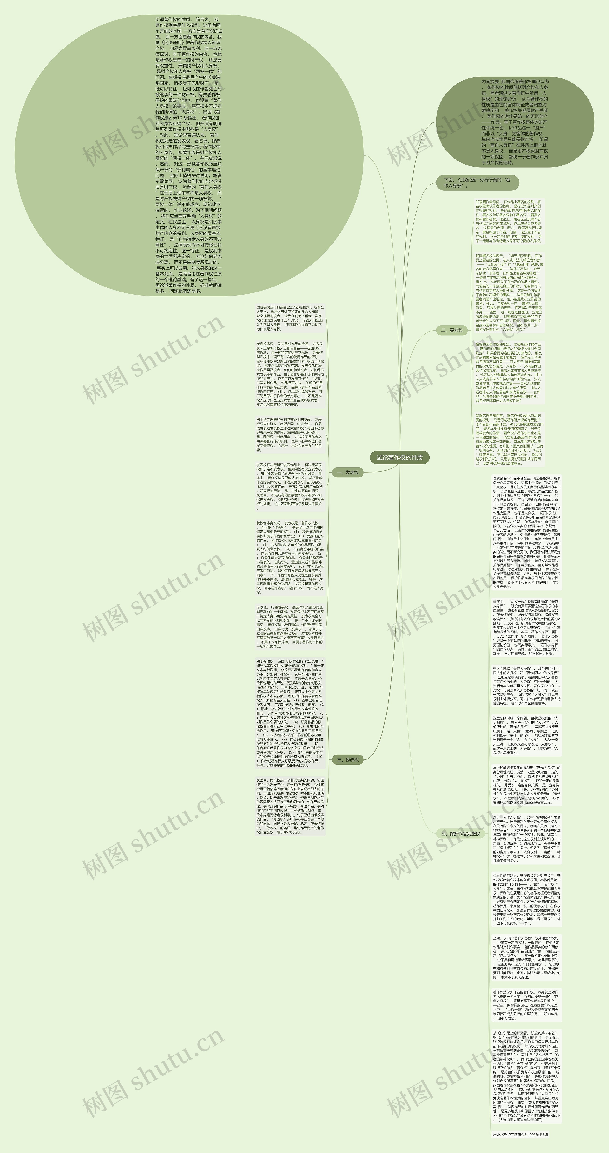 试论著作权的性质思维导图