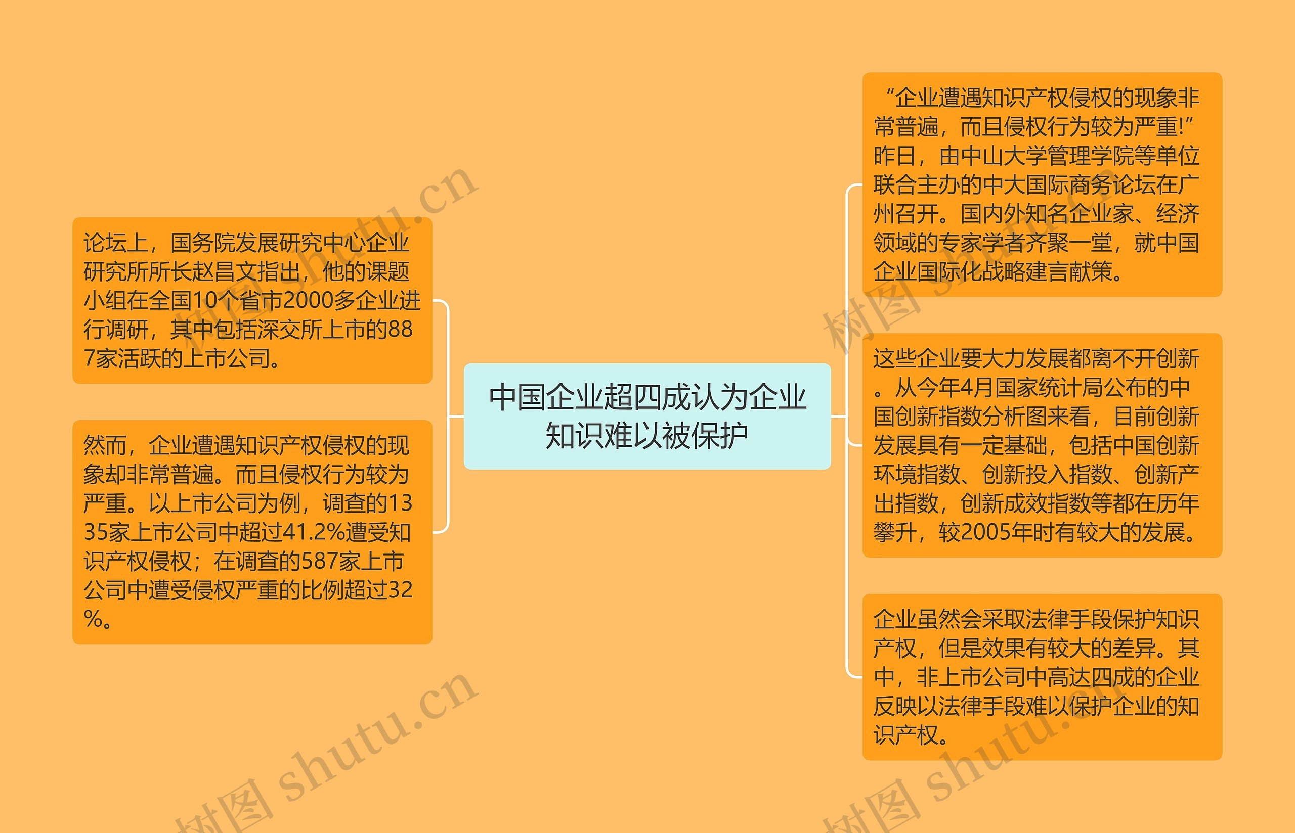 中国企业超四成认为企业知识难以被保护 中国企业超四成认为企业知识难以被保护