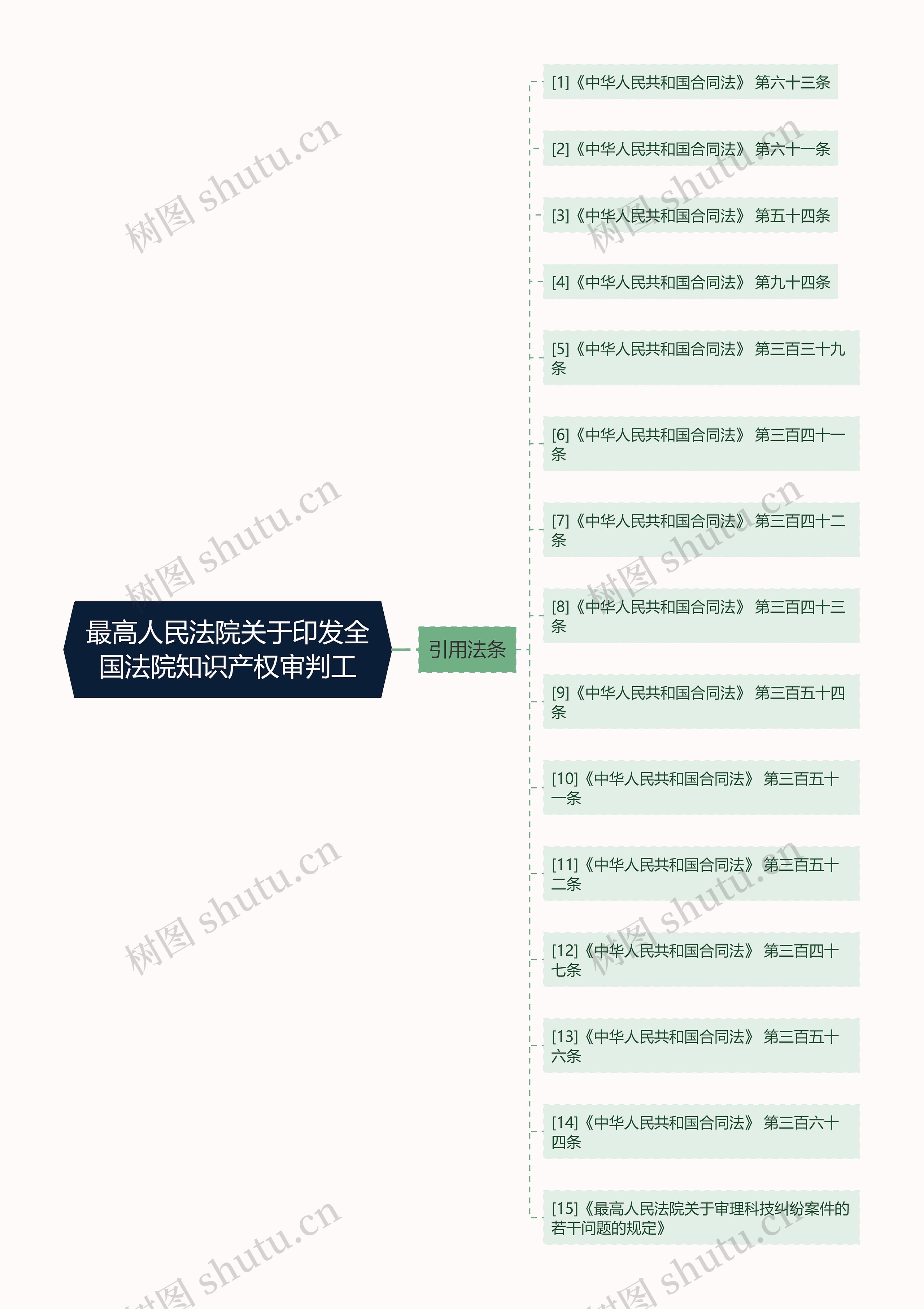 最高人民法院关于印发全国法院知识产权审判工 最高人民法院关于印发全国法院知识产权审判工