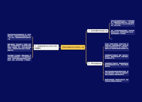 怎样申请专利发明多少钱