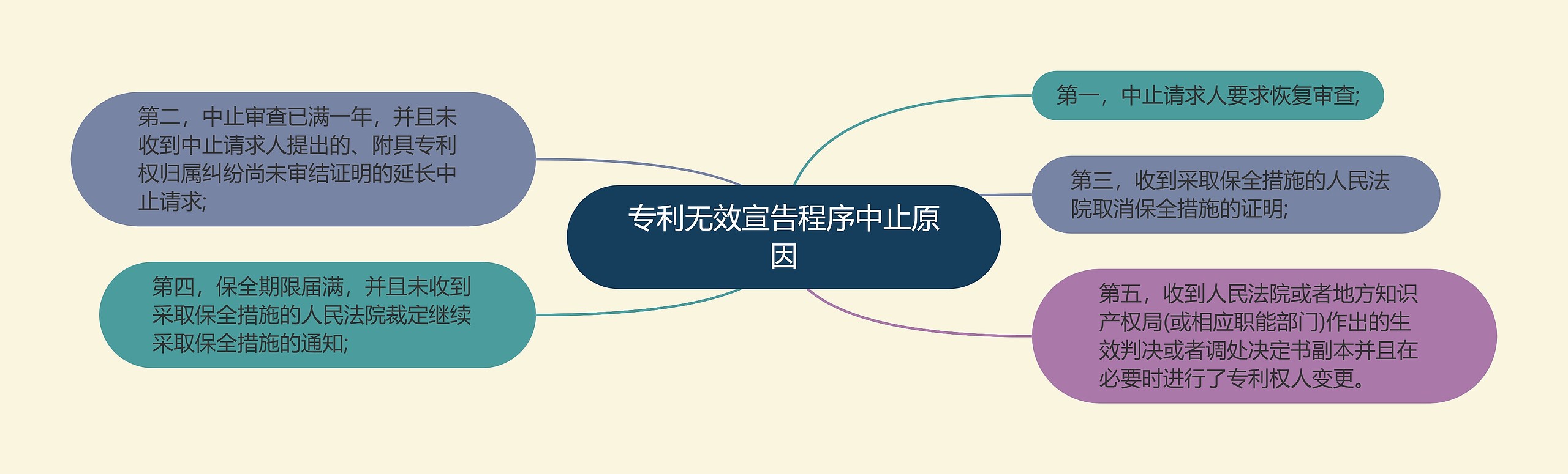 专利无效宣告程序中止原因 专利无效宣告程序中止原因