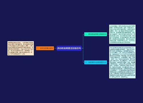 原创歌曲需要注册版权吗