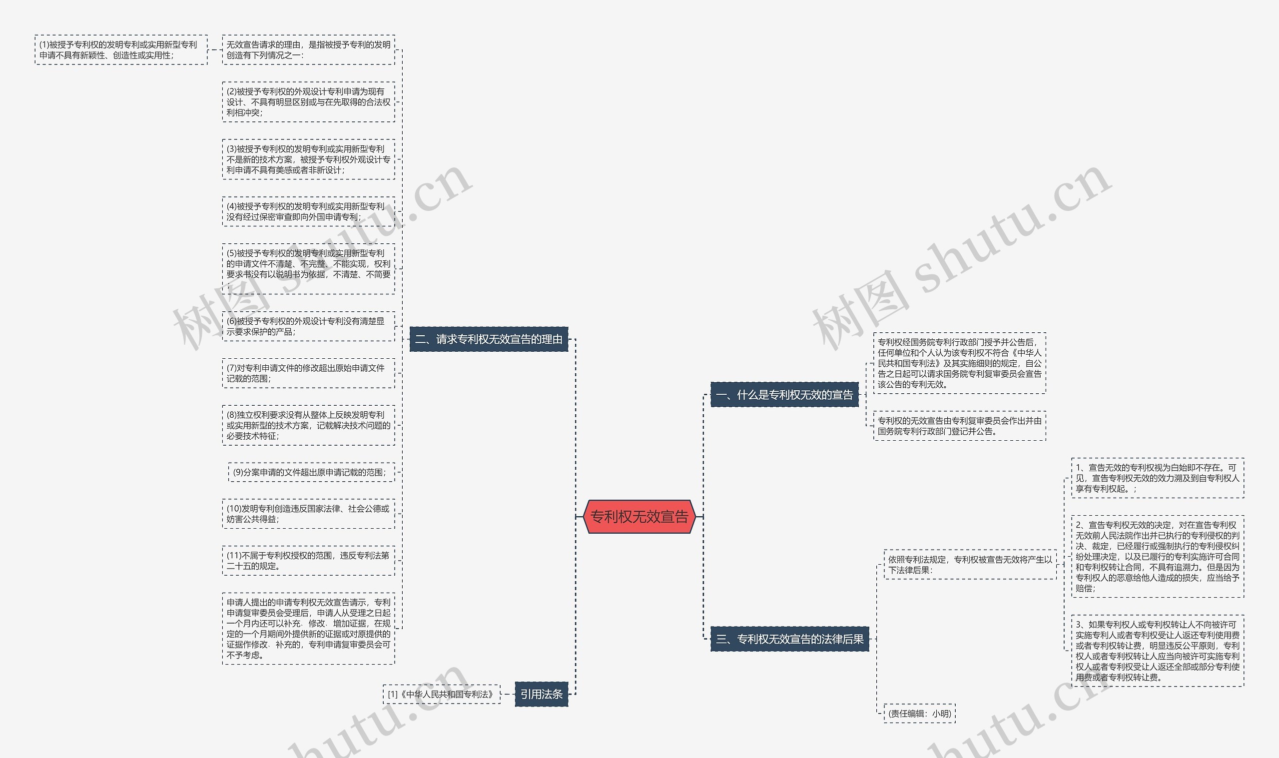 专利权无效宣告 专利权无效宣告