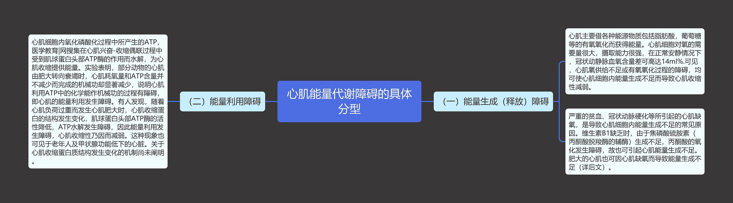 心肌能量代谢障碍的具体分型思维导图