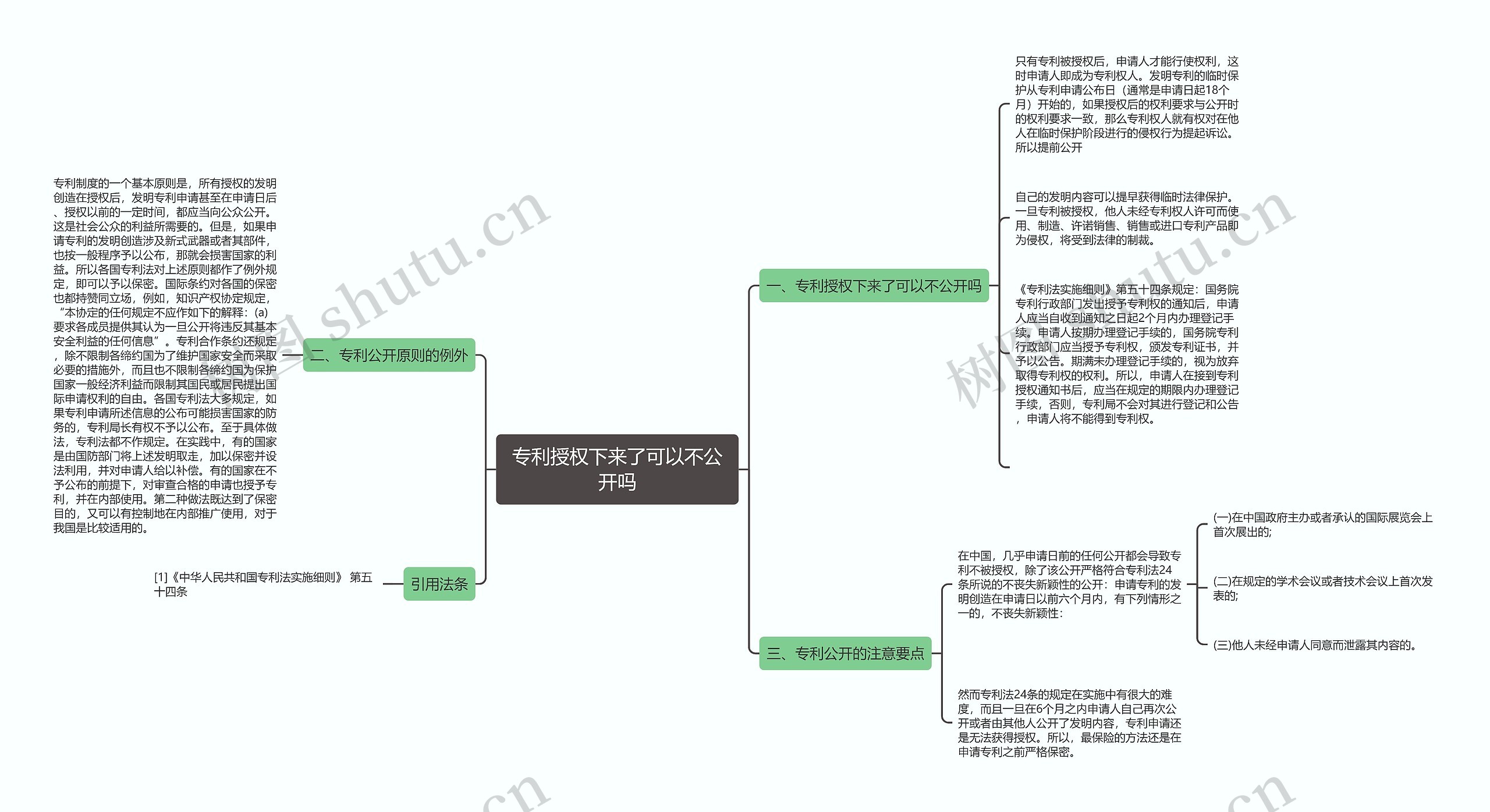 专利授权下来了可以不公开吗