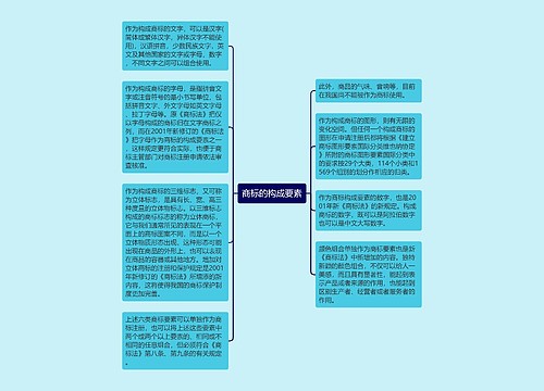 商标的构成要素