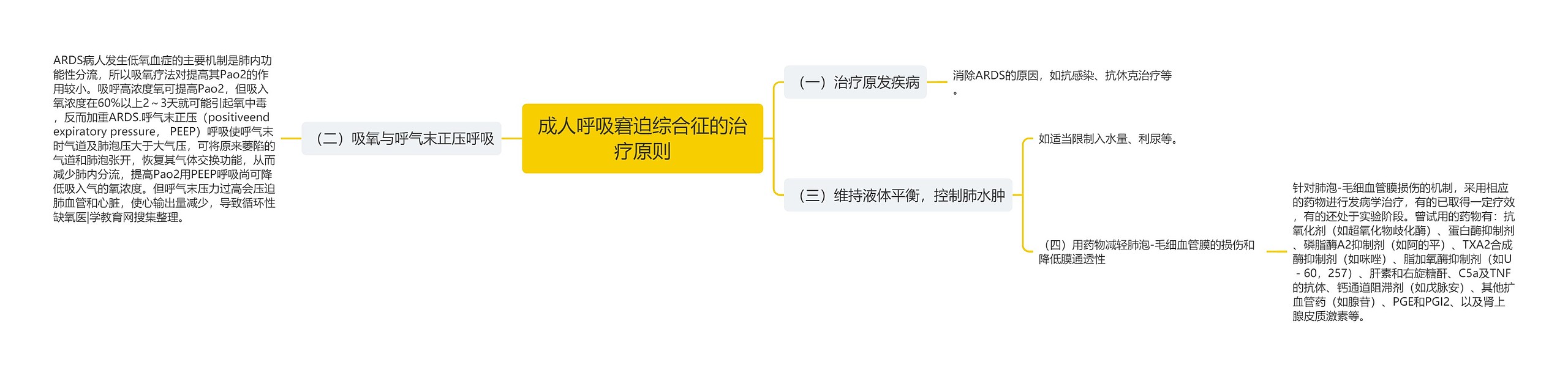 成人呼吸窘迫综合征的治疗原则