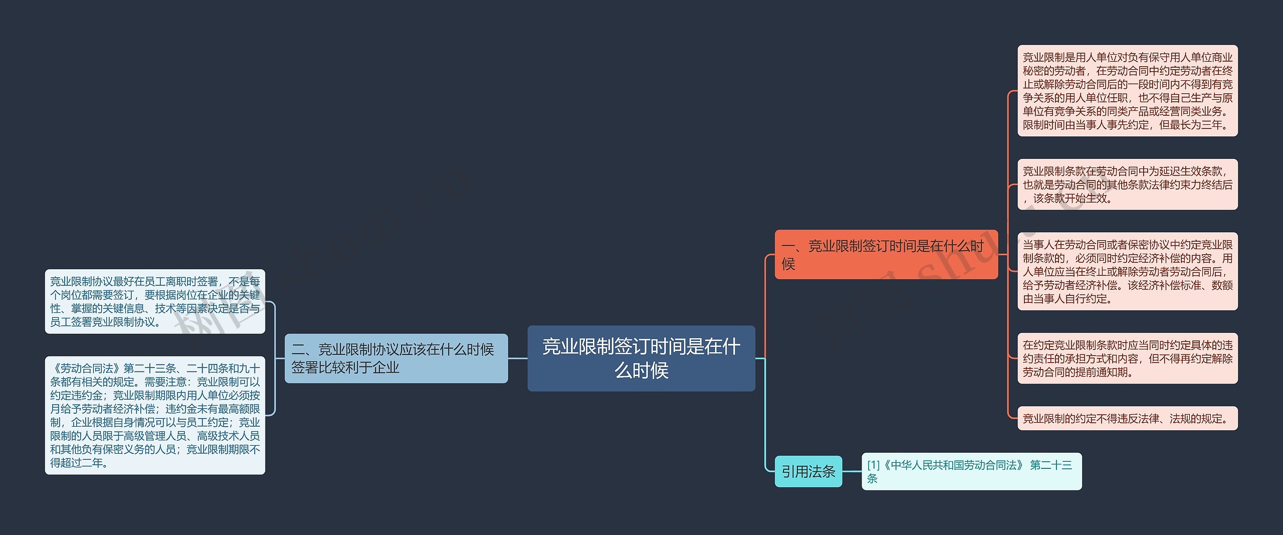 竞业限制签订时间是在什么时候思维导图