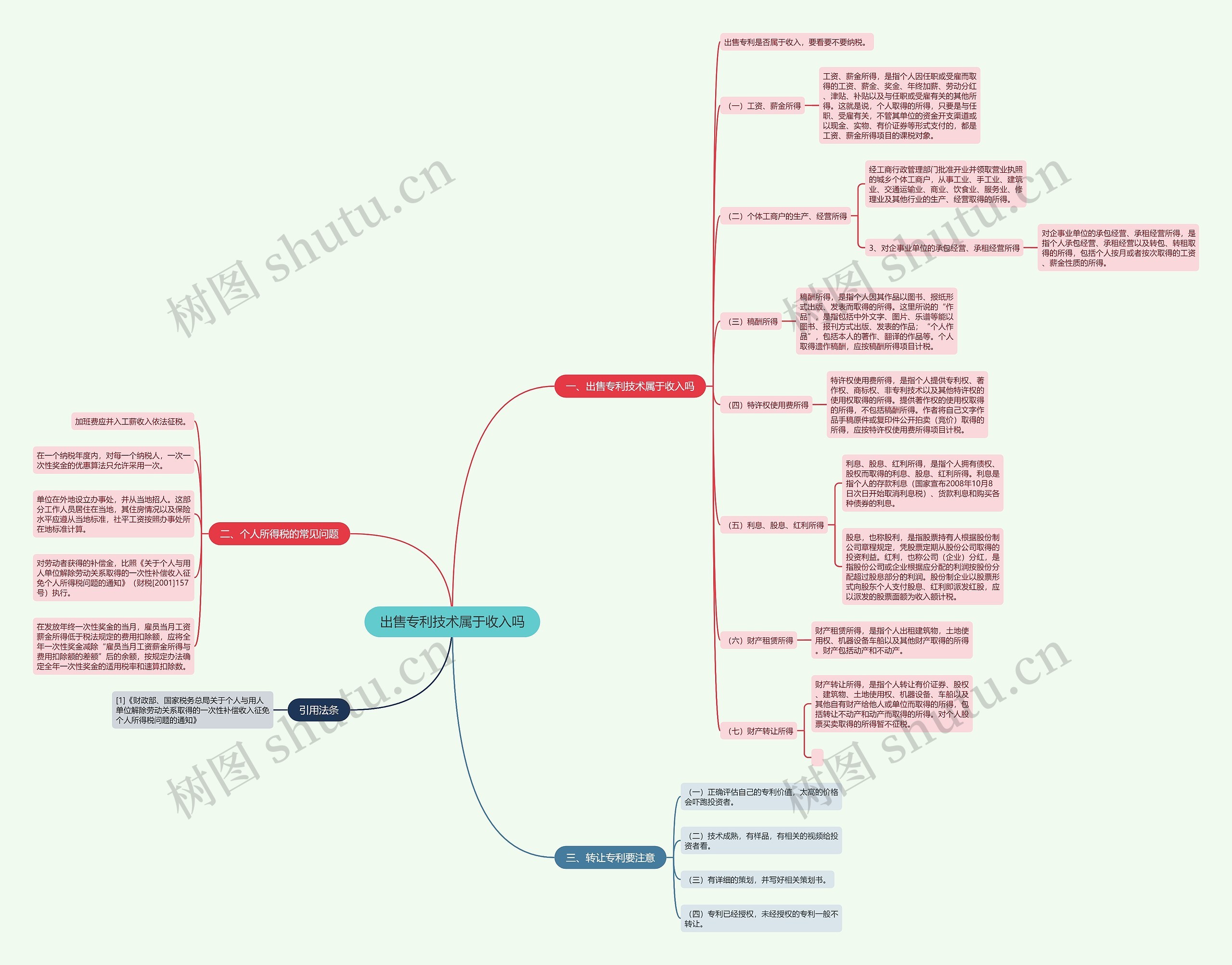 出售专利技术属于收入吗思维导图