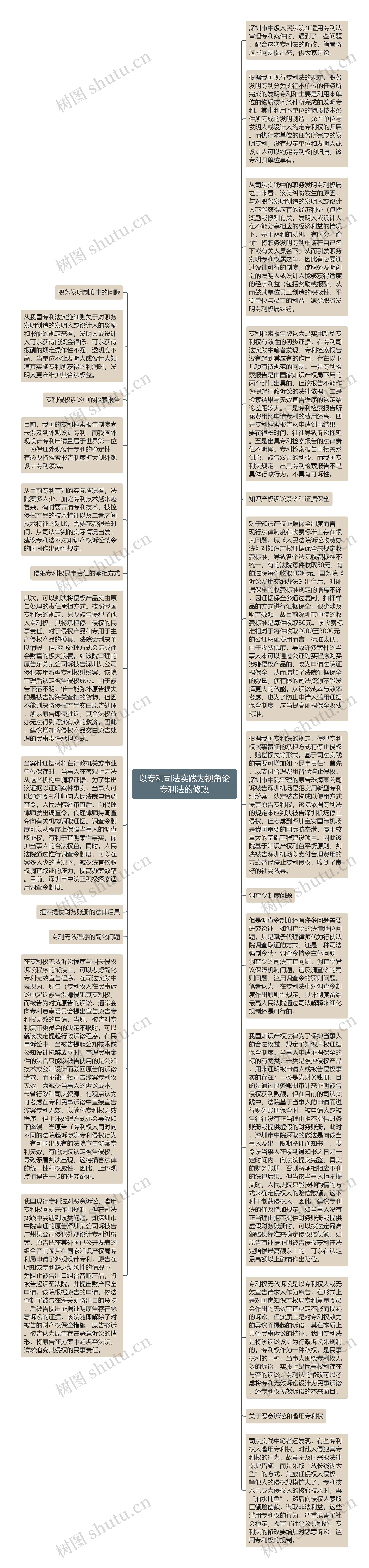 以专利司法实践为视角论专利法的修改思维导图