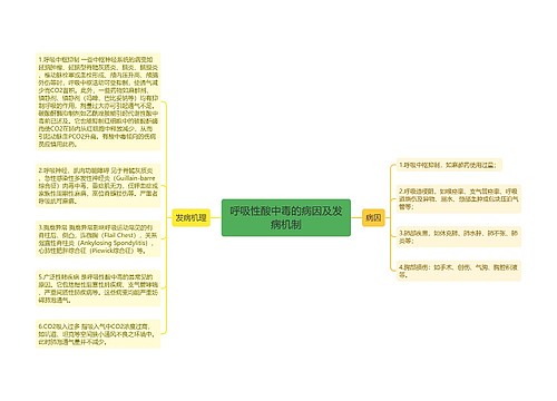 呼吸性酸中毒的病因及发病机制