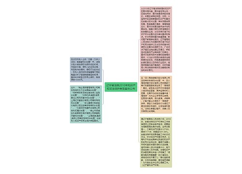 辽宁省法院2010年知识产权司法保护典型案例公布