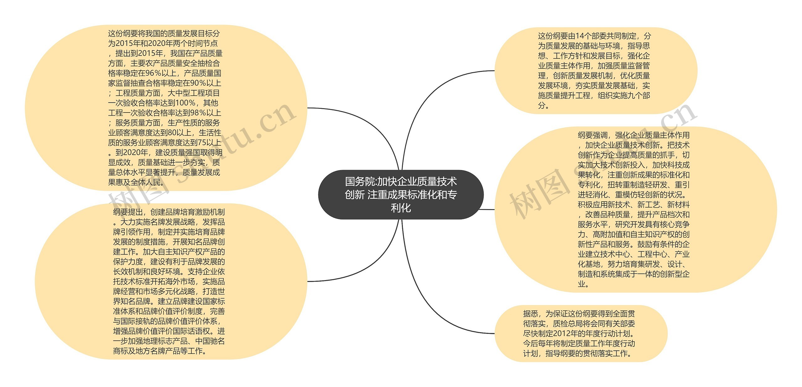 国务院:加快企业质量技术创新 注重成果标准化和专利化