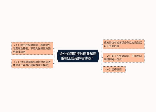 企业如何同接触商业秘密的职工签定保密协议？