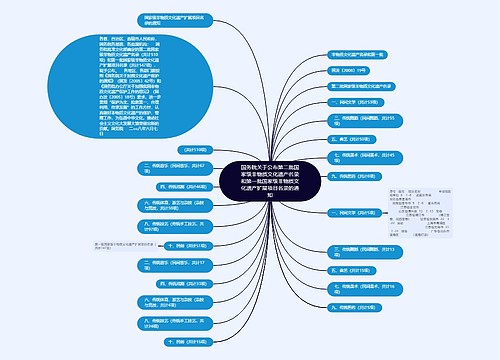 国务院关于公布第二批国家级非物质文化遗产名录和第一批国家级非物质文化遗产扩展项目名录的通知