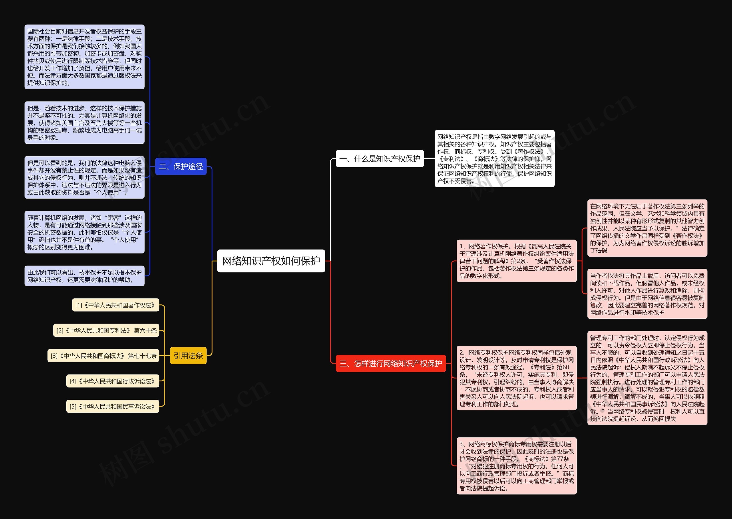 网络知识产权如何保护 网络知识产权如何保护