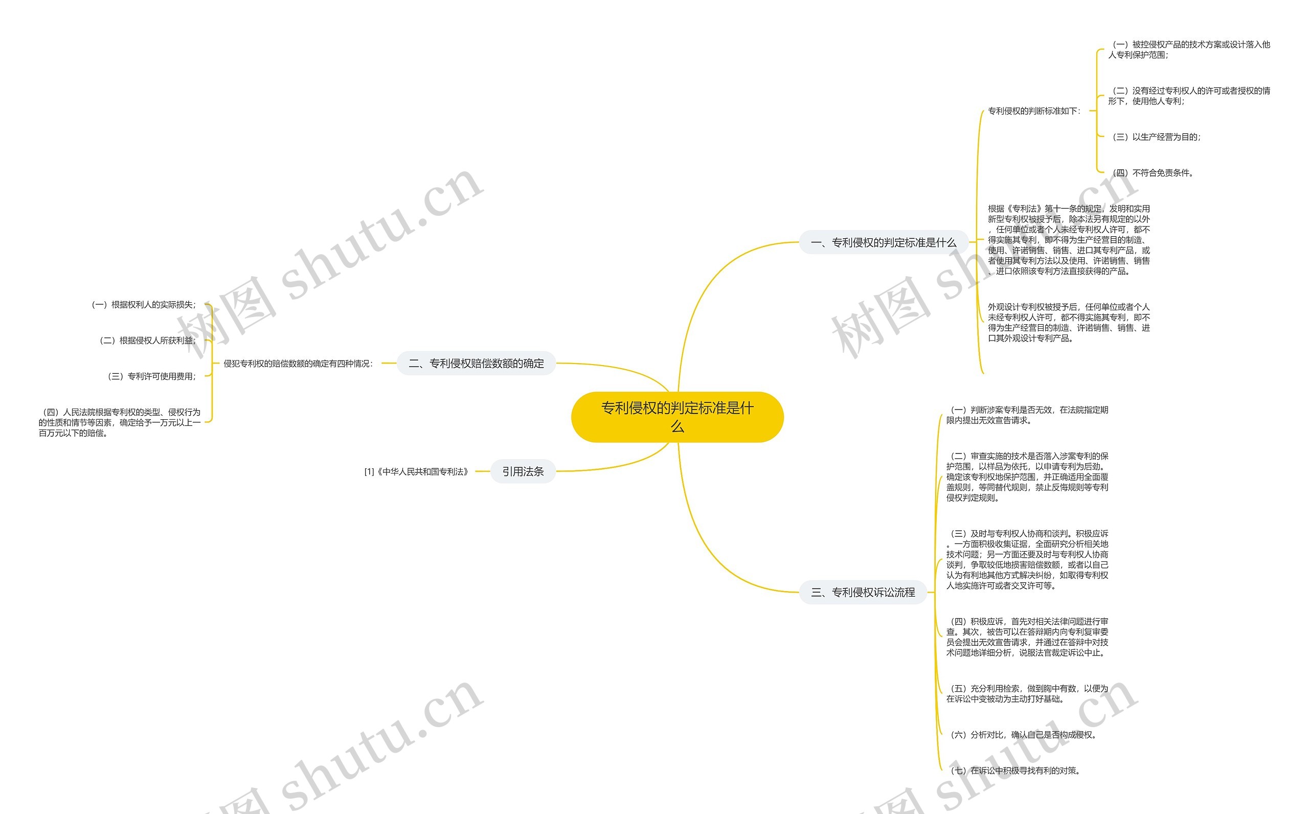 专利侵权的判定标准是什么思维导图