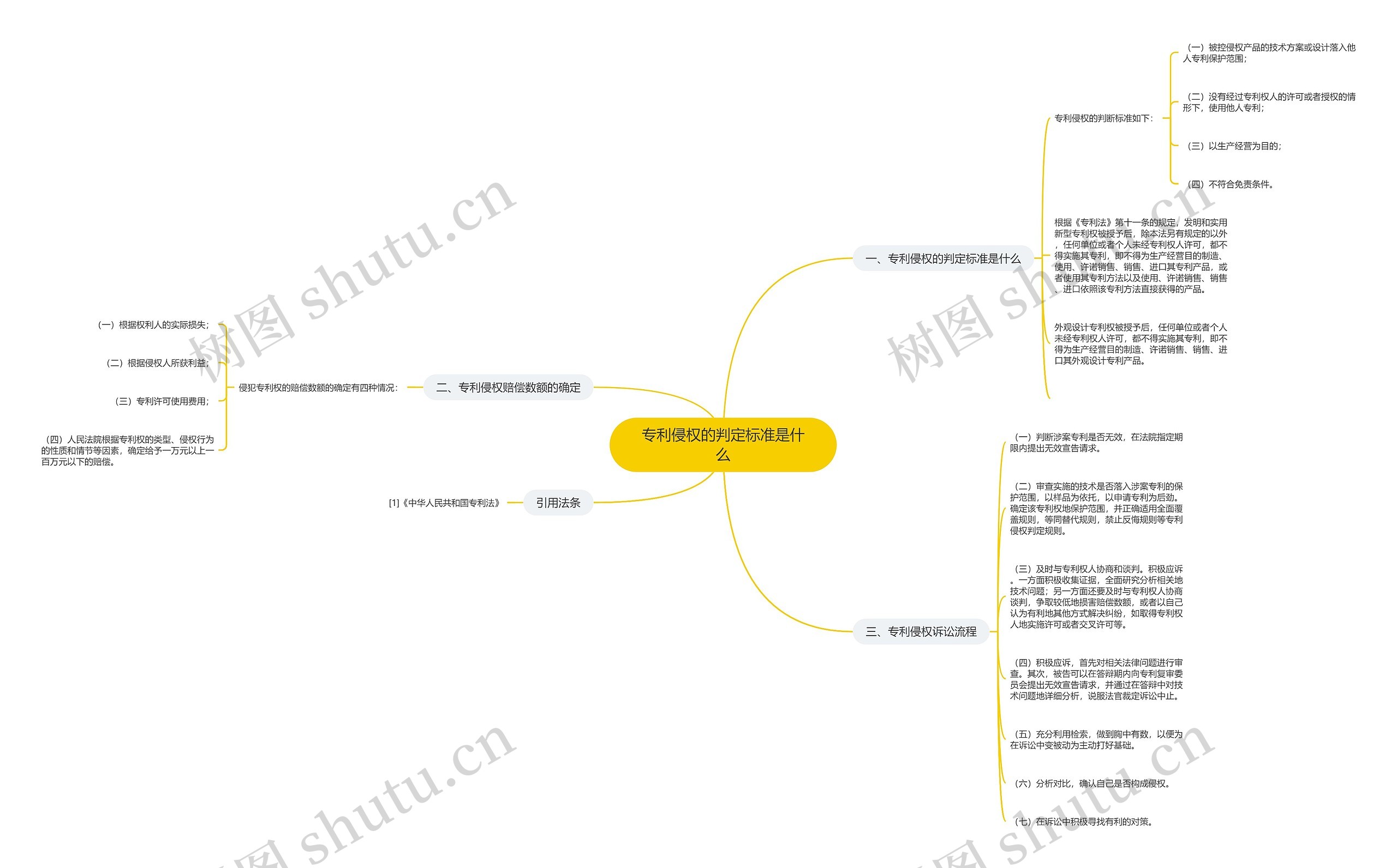 专利侵权的判定标准是什么 专利侵权的判定标准是什么
