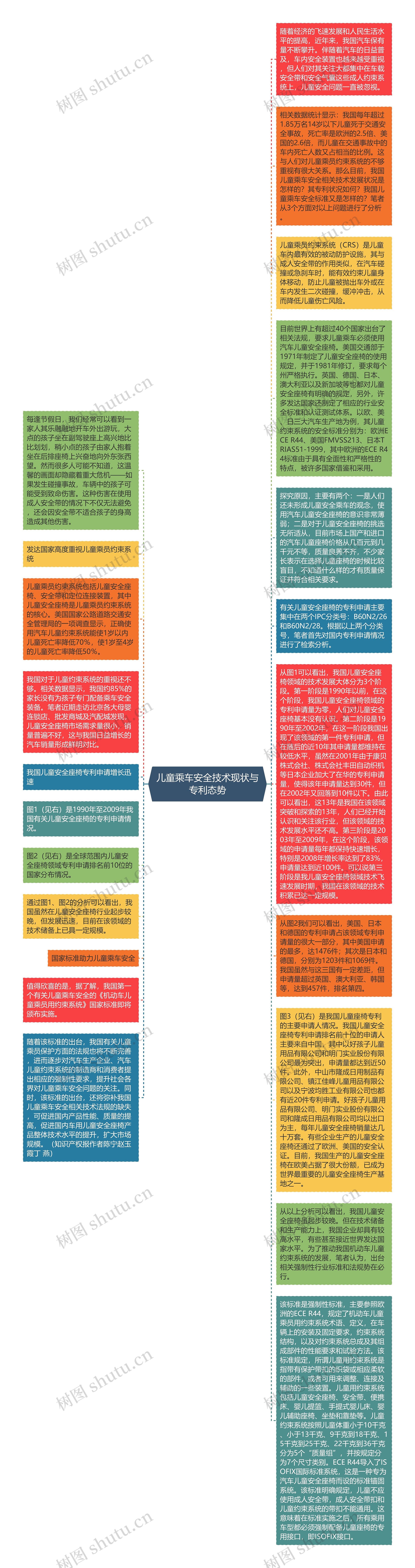 儿童乘车安全技术现状与专利态势