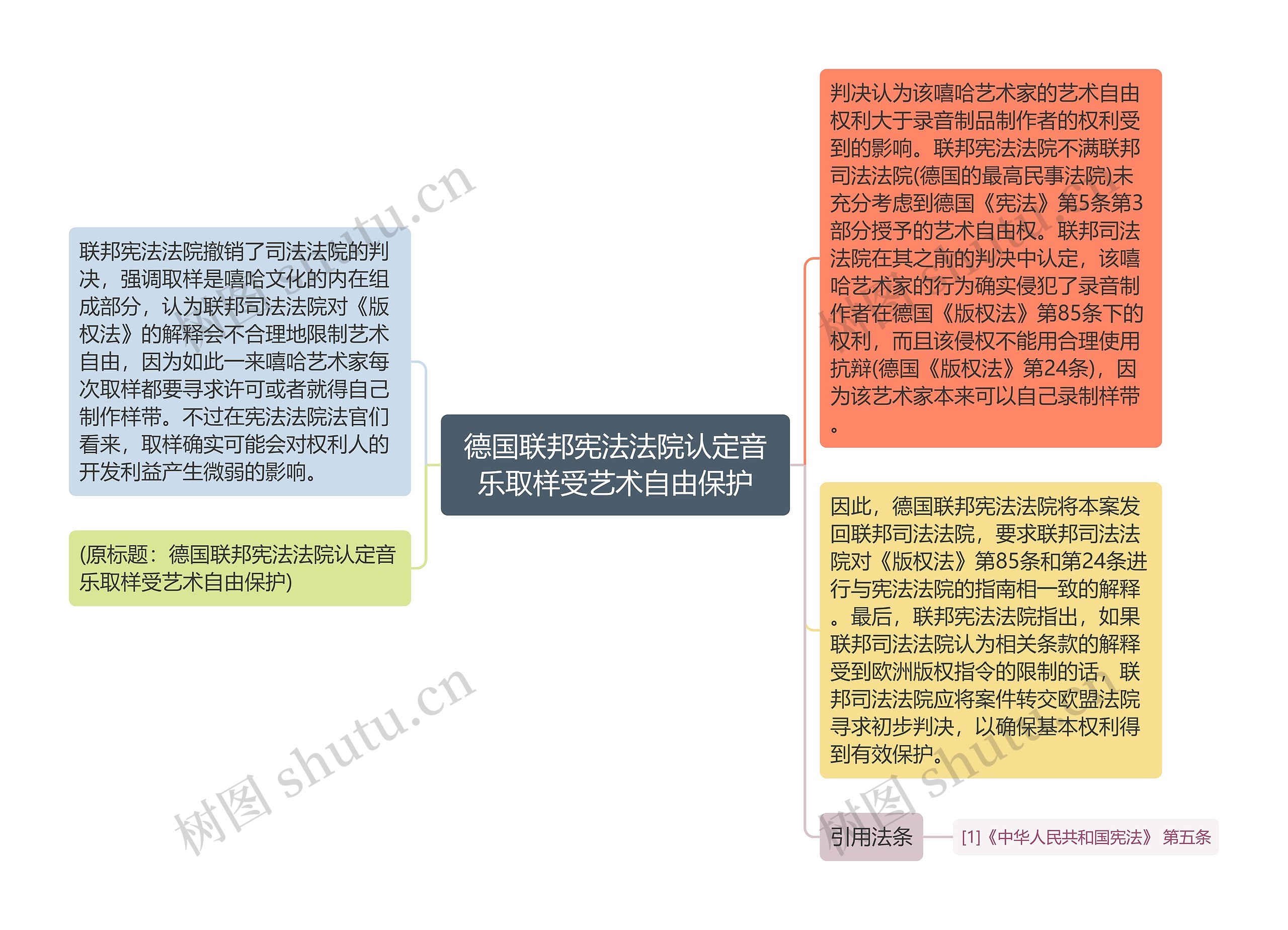 德国联邦宪法法院认定音乐取样受艺术自由保护