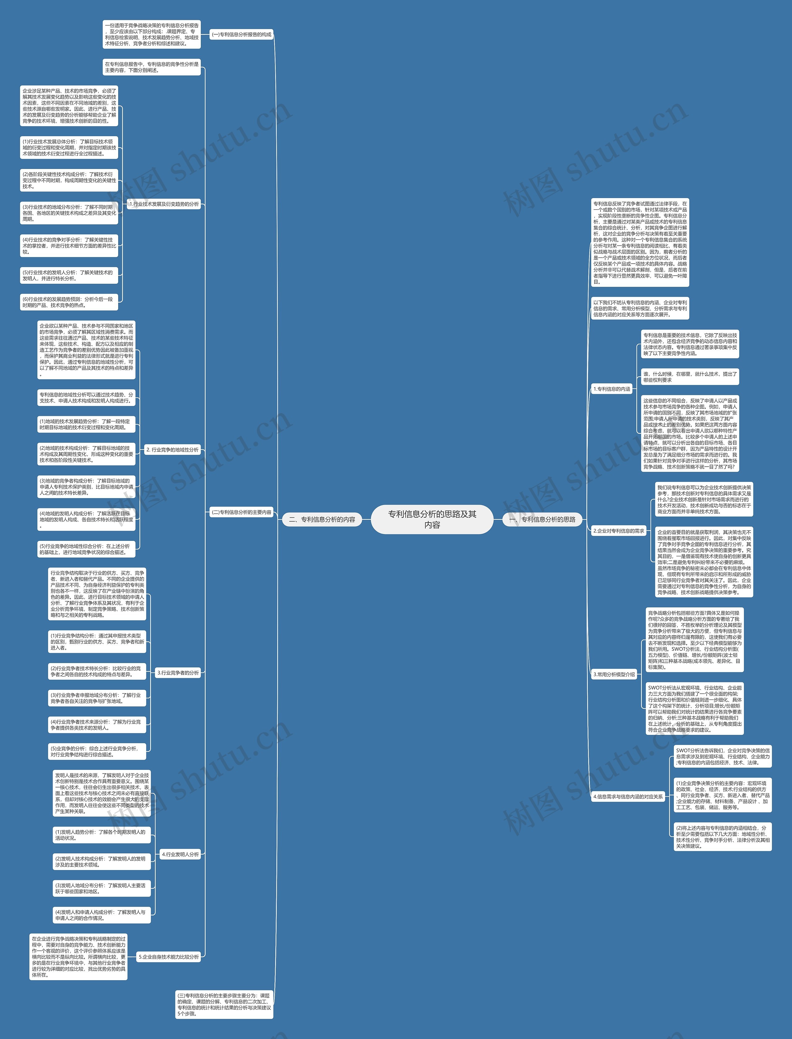 专利信息分析的思路及其内容 专利信息分析的思路及其内容