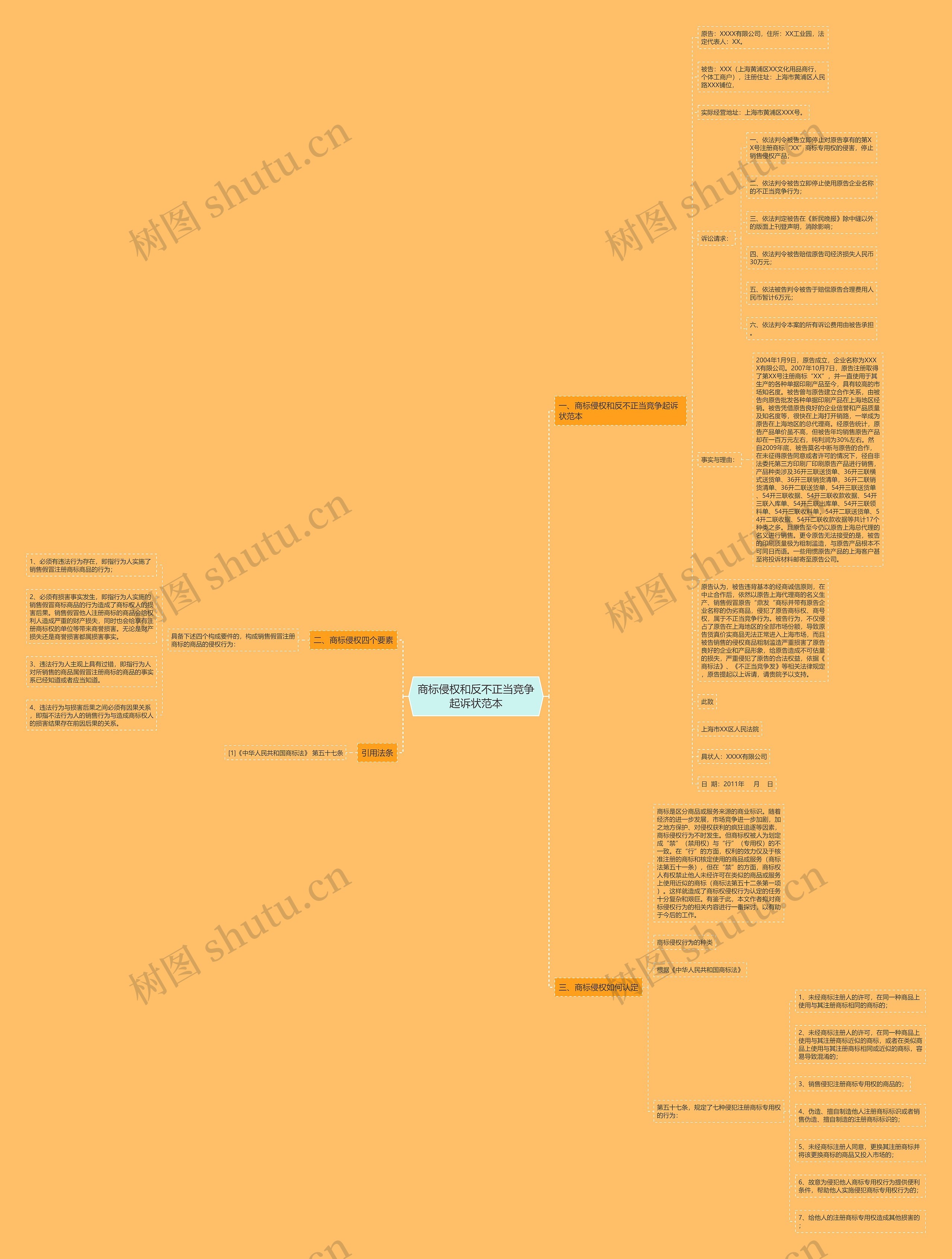 商标侵权和反不正当竞争起诉状范本 商标侵权和反不正当竞争起诉状范本