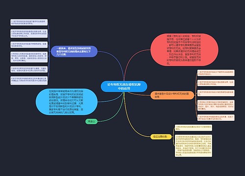 论专利权无效在侵权抗辩中的应用