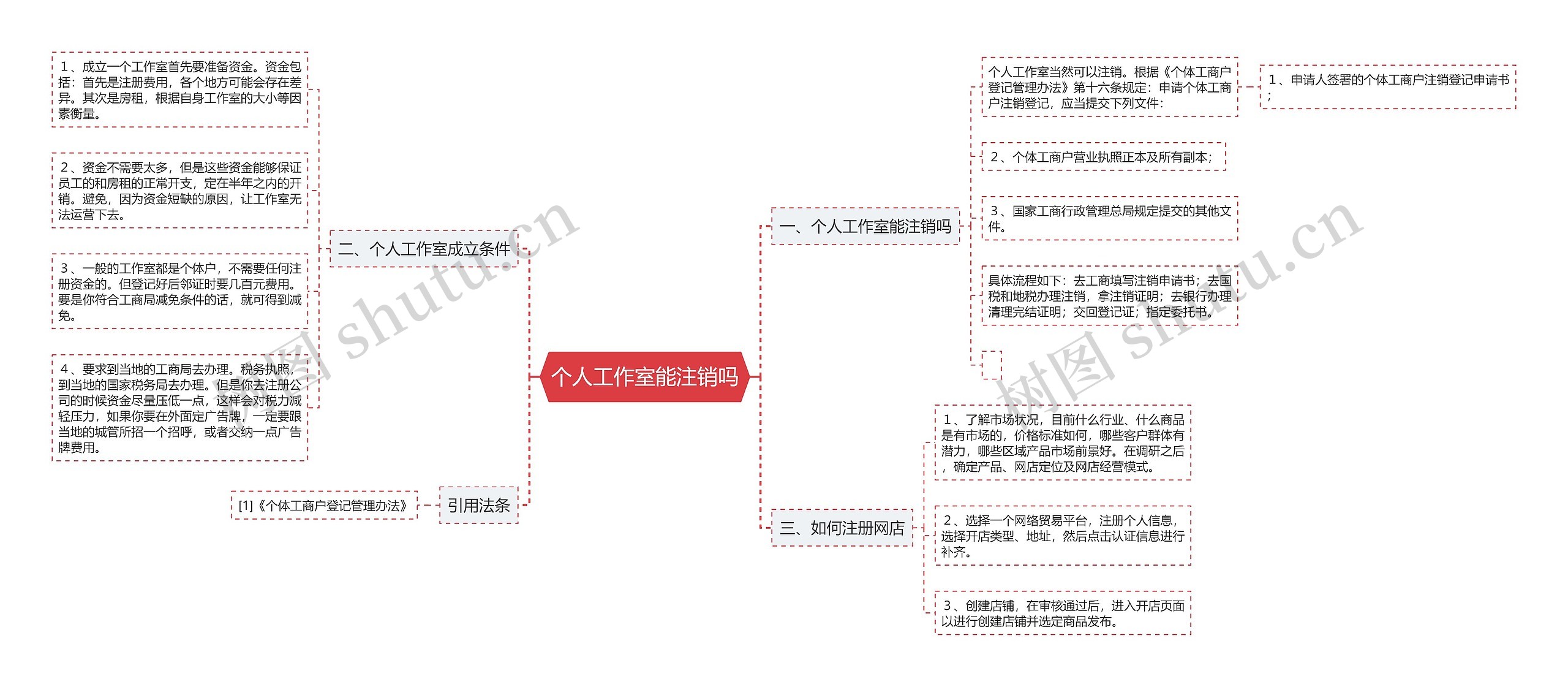 个人工作室能注销吗