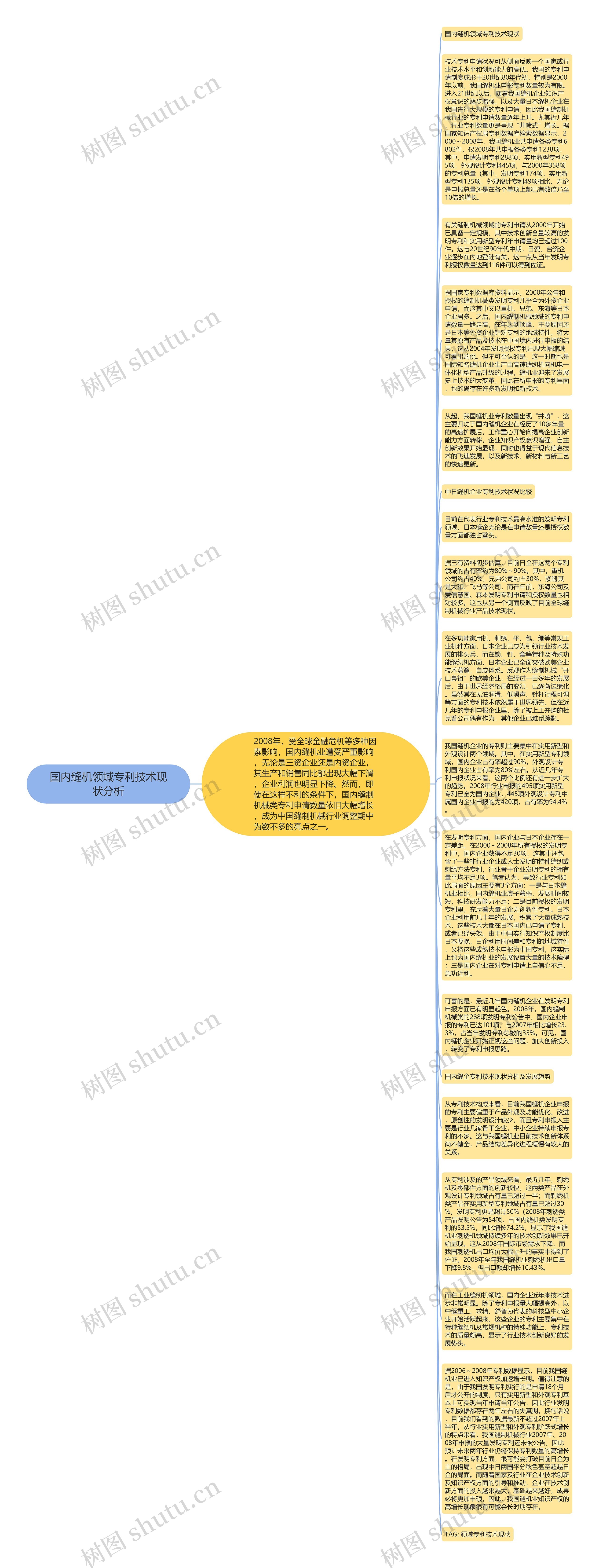 国内缝机领域专利技术现状分析