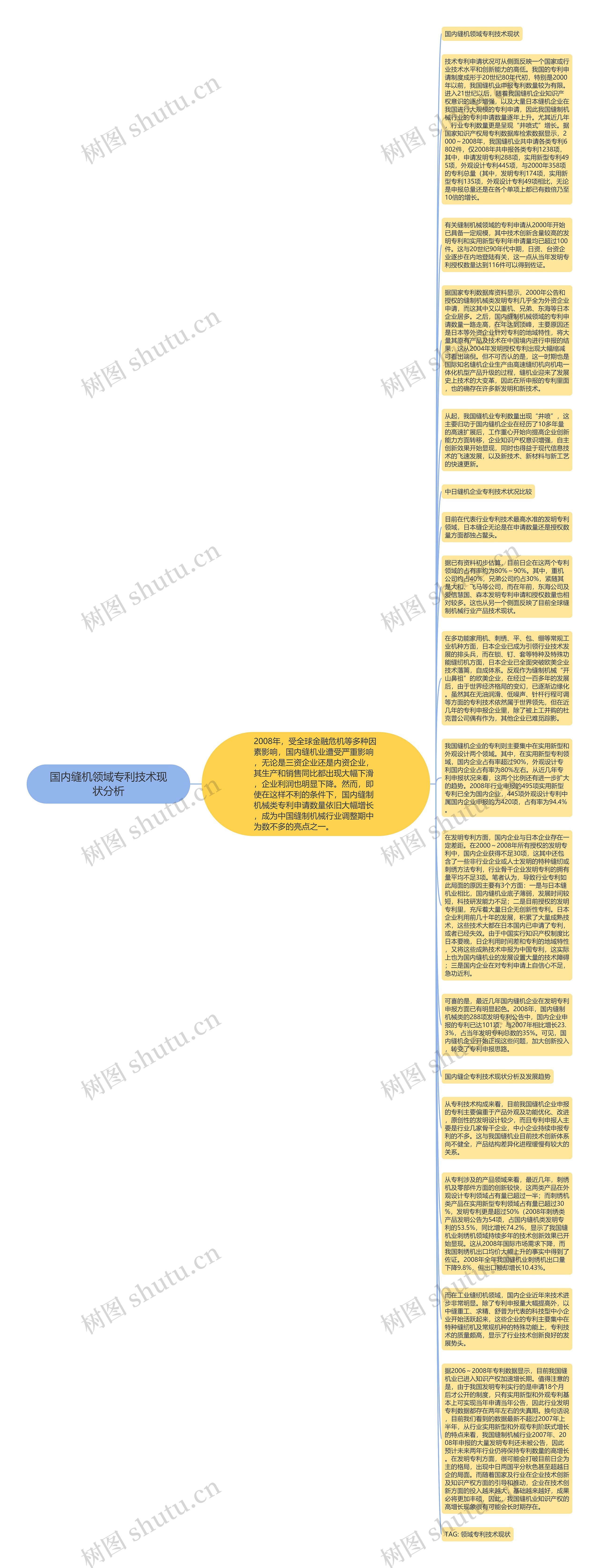 国内缝机领域专利技术现状分析思维导图