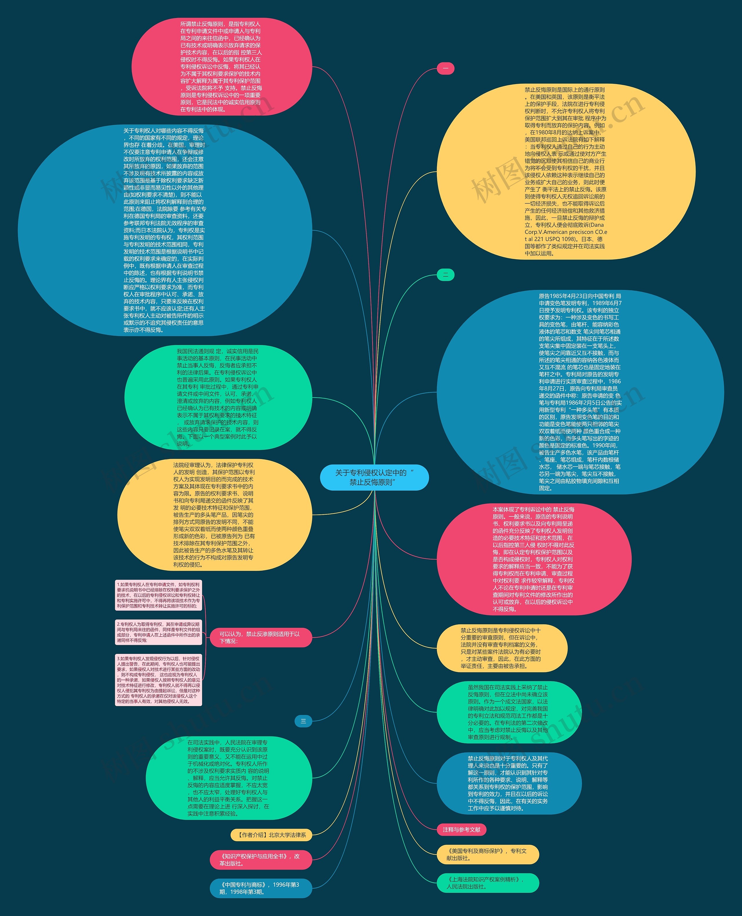 关于专利侵权认定中的“禁止反悔原则”思维导图