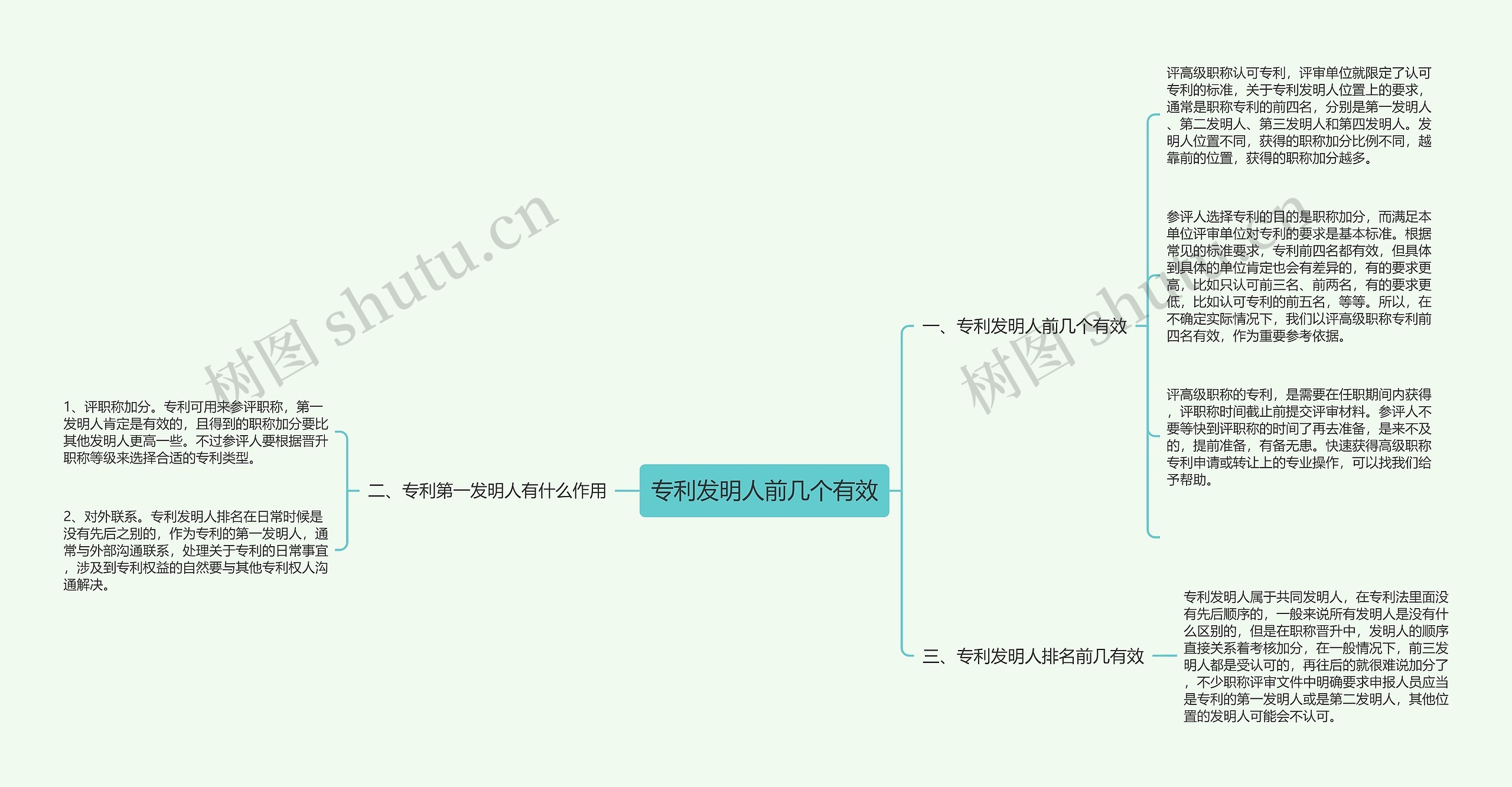 专利发明人前几个有效