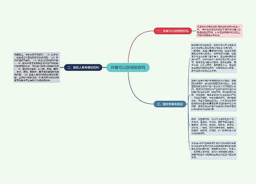 伴奏可以获得版权吗