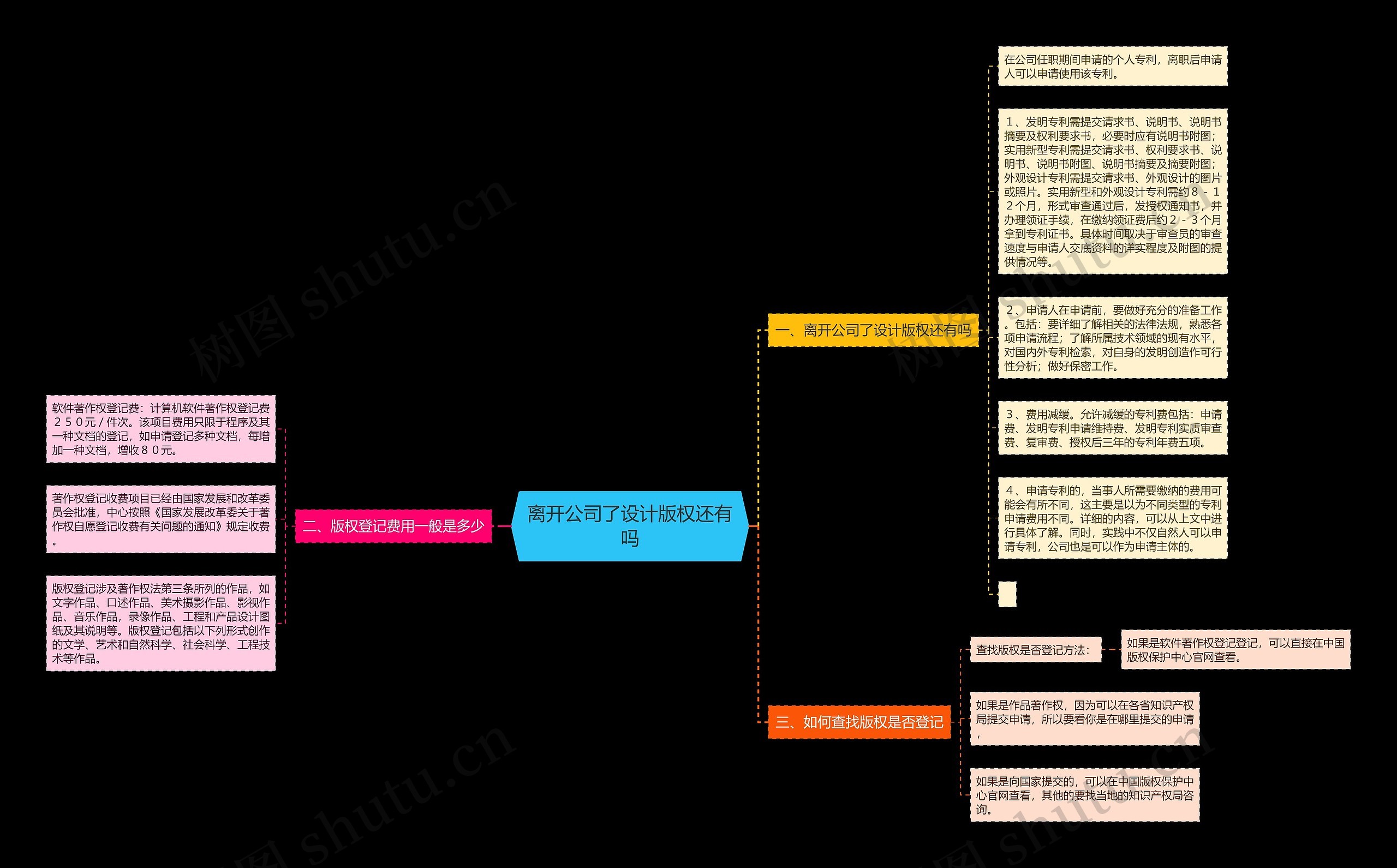 离开公司了设计版权还有吗思维导图