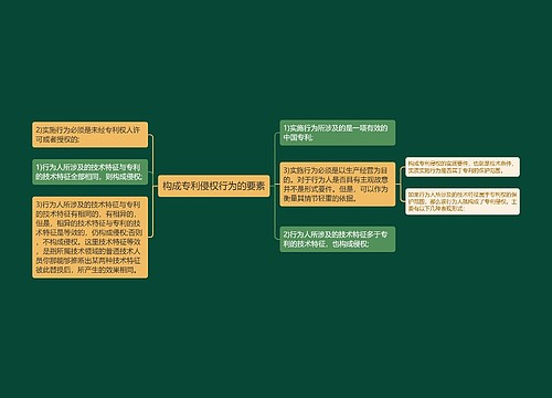 构成专利侵权行为的要素