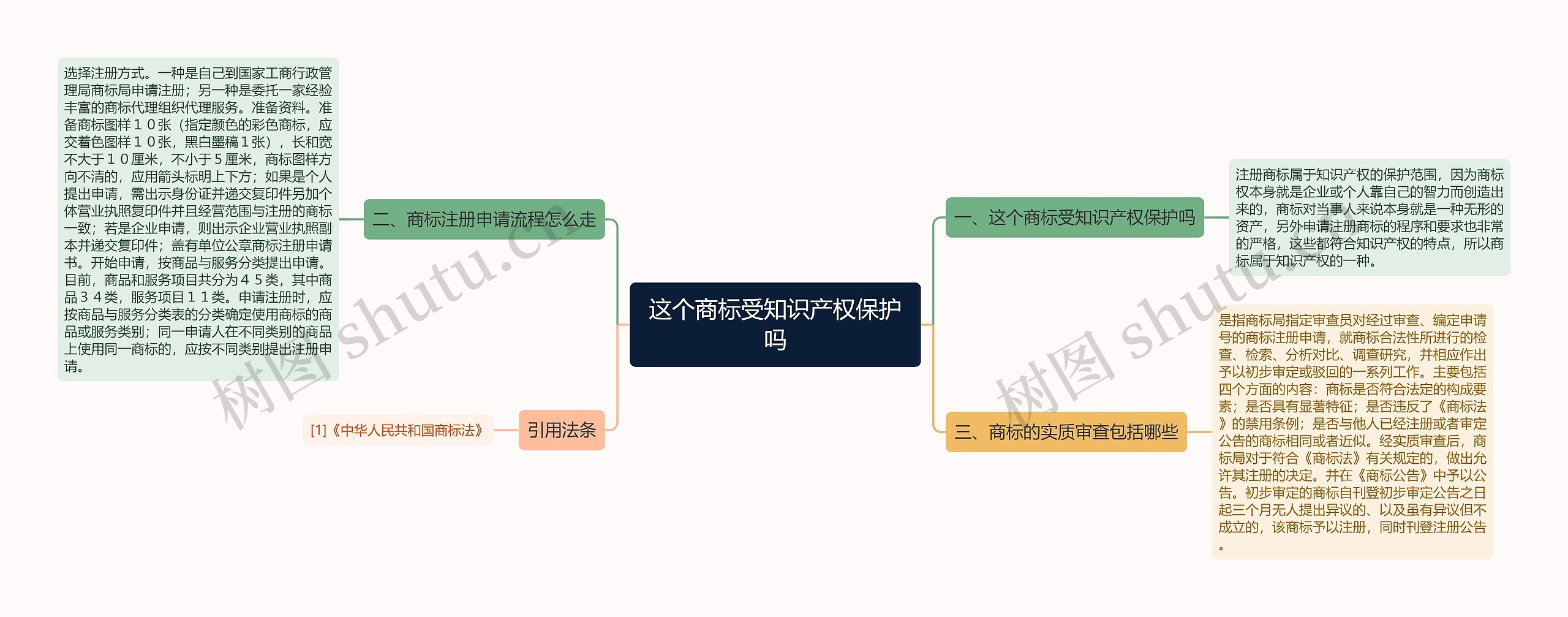 这个商标受知识产权保护吗思维导图