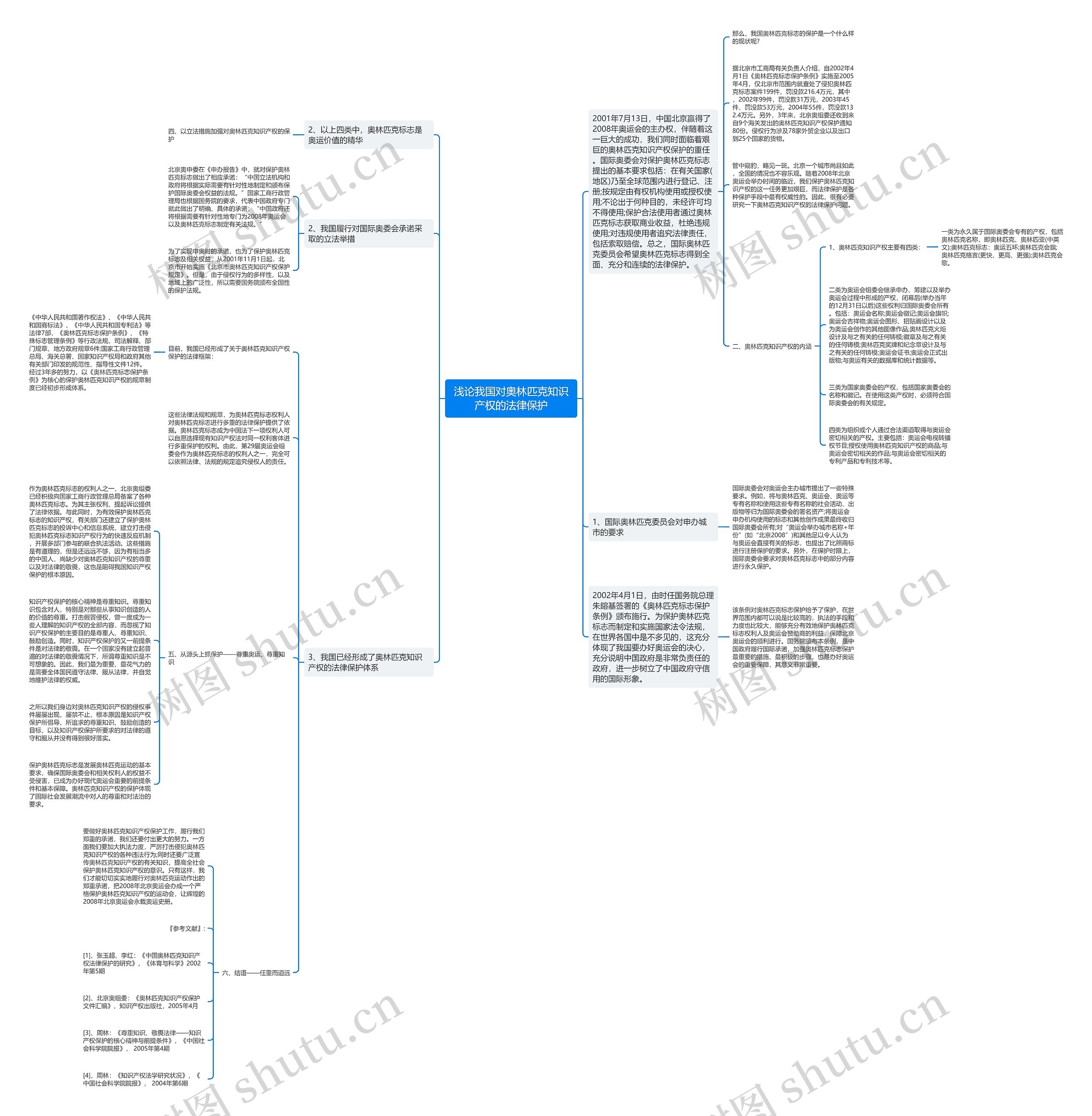 浅论我国对奥林匹克知识产权的法律保护思维导图