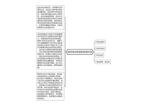 侵犯商业秘密的处理方法