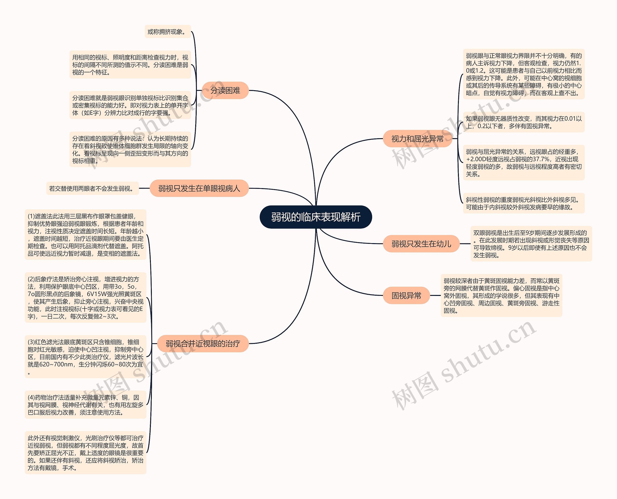 弱视的临床表现解析 弱视的临床表现解析