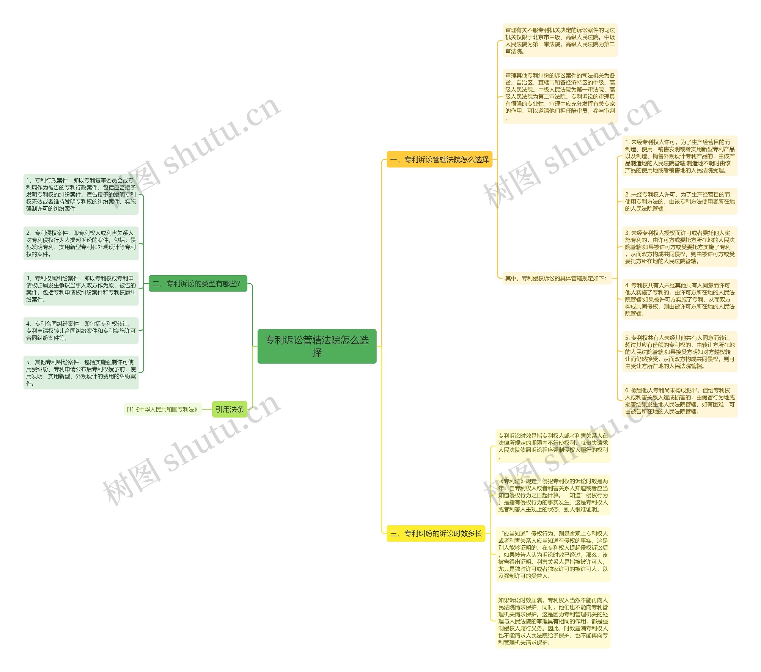 专利诉讼管辖法院怎么选择 专利诉讼管辖法院怎么选择