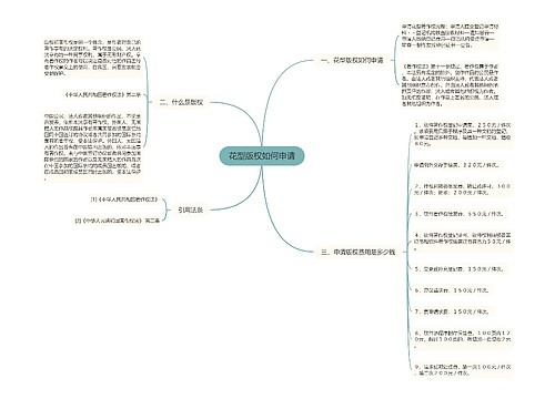 花型版权如何申请