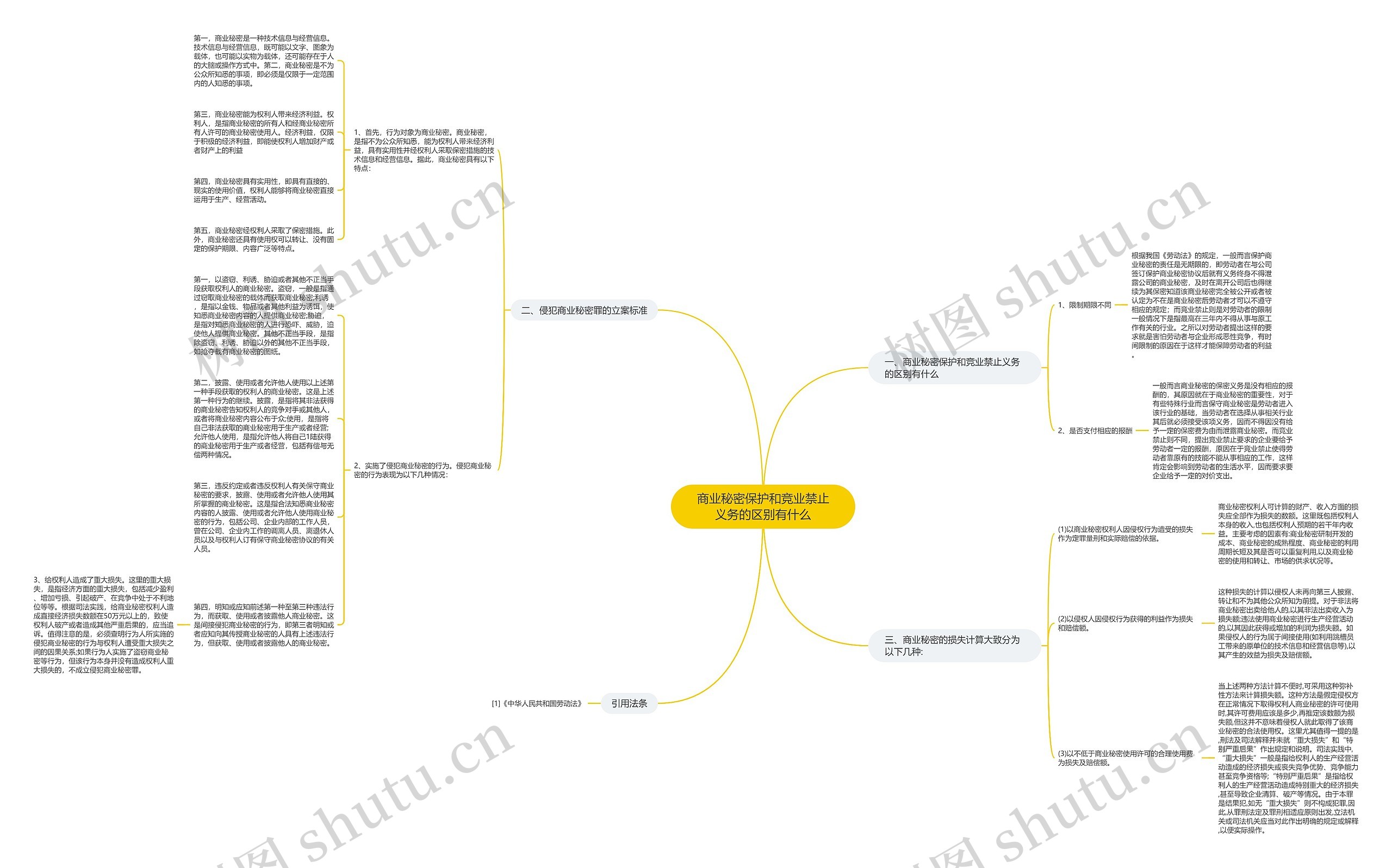 商业秘密保护和竞业禁止义务的区别有什么 商业秘密保护和竞业禁止义务的区别有什么